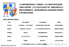 保守心理征询师取生齿的配比严沉失